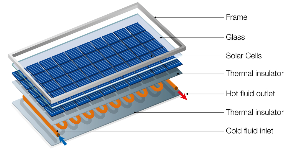 how-do-solar-panels-work