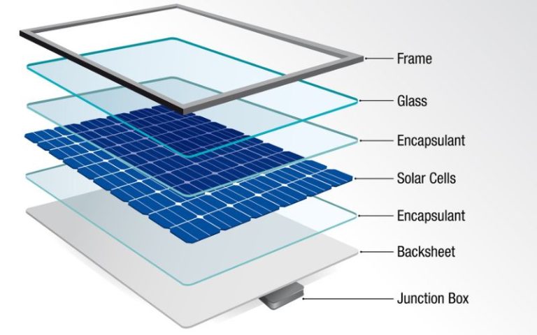 6 Main Solar Panel Components